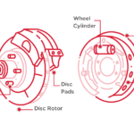 What to Look for When Purchasing Brake Parts Online in the UK